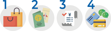 退稅手續流程：1.出示護照 2.結帳 3.免稅櫃台 4.出境後