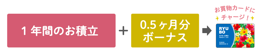 友の会説明図